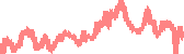 data