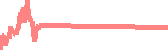 data