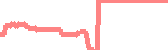 data