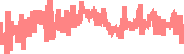 data