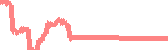 data