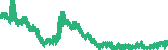 data