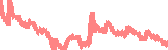 data
