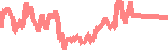data