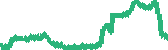 data