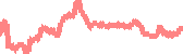 data