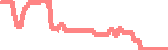 data