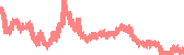 data