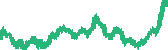 data