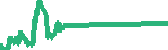 data