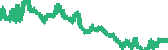 data