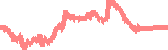 data