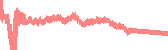 data