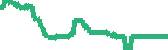 data