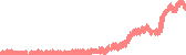 data