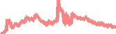 data
