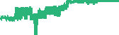data