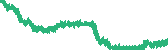 data