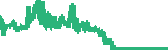 data