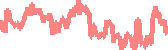 data
