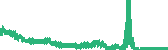 data