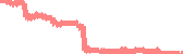 data
