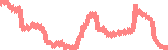 data