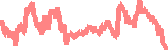data