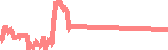 data