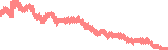 data