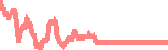 data
