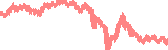 data