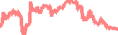 data