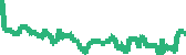 data
