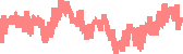 data