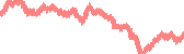 data