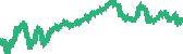 data