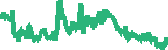 data