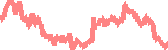 data