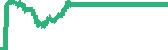 data