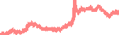 data