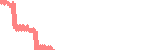 data