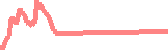 data