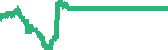 data