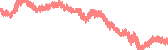 data