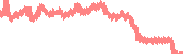 data