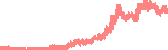 data