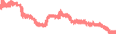 data