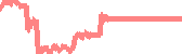 data