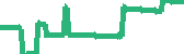 data